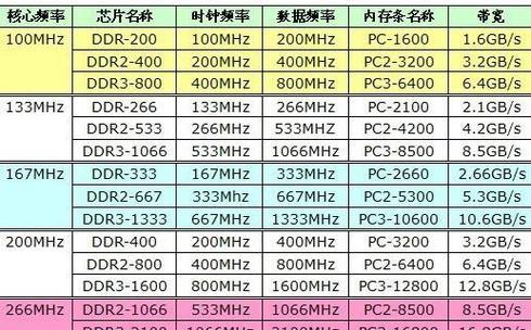 电脑不插内存条还能运行吗？这是什么原因导致的？