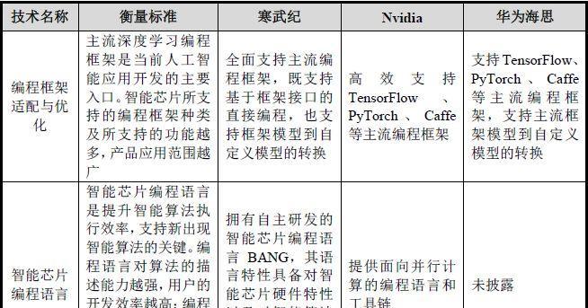 华为笔记本怎么没有e盘功能？如何解决华为笔记本没有e盘的问题？