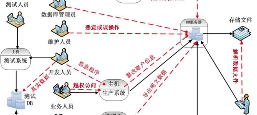 电脑内存过高如何优化处理？