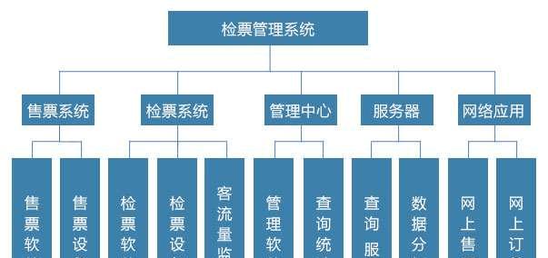 多台电脑如何选择统一系统配置？系统选择有哪些注意事项？