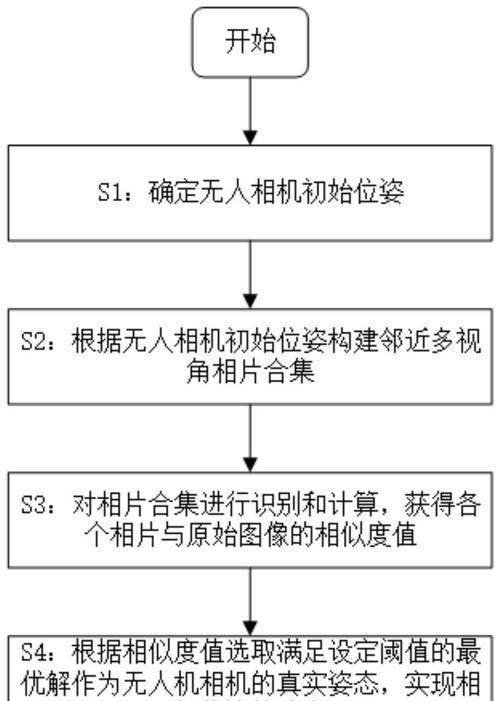 如何用手机控制相机无人机拍照？操作指南是什么？